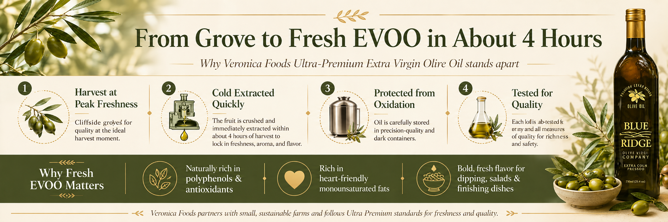 From Grove to Fresh EVOO in About 4 Hours - Veronica Foods Ultra-Premium Extra Virgin Olive Oil Process